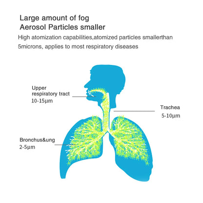 BreatheEase Flu Buddy Nebulizer